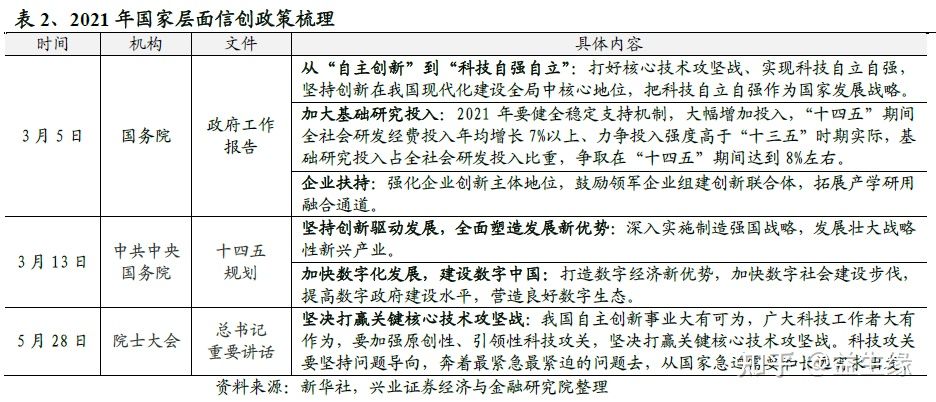 信創今年以來的重大(dà)變化及未來展望(圖1)