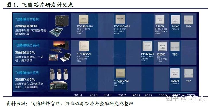 信創今年以來的重大(dà)變化及未來展望(圖4)