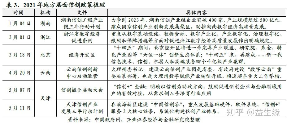 信創今年以來的重大(dà)變化及未來展望(圖2)