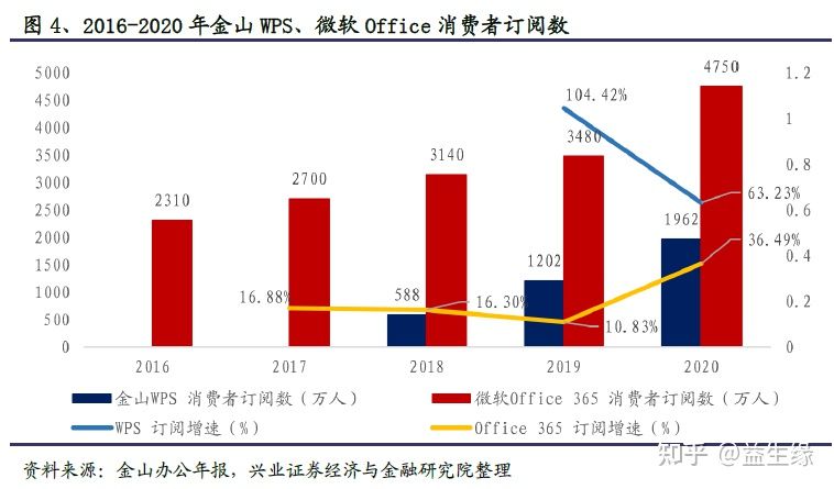 信創今年以來的重大(dà)變化及未來展望(圖7)