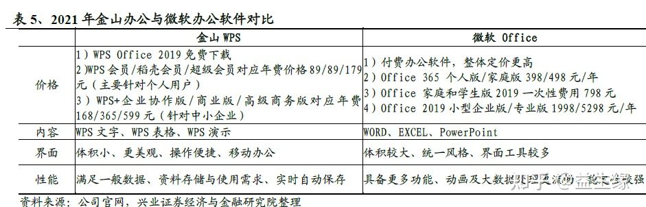 信創今年以來的重大(dà)變化及未來展望(圖8)