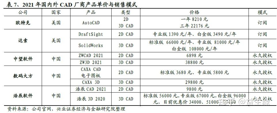 信創今年以來的重大(dà)變化及未來展望(圖10)