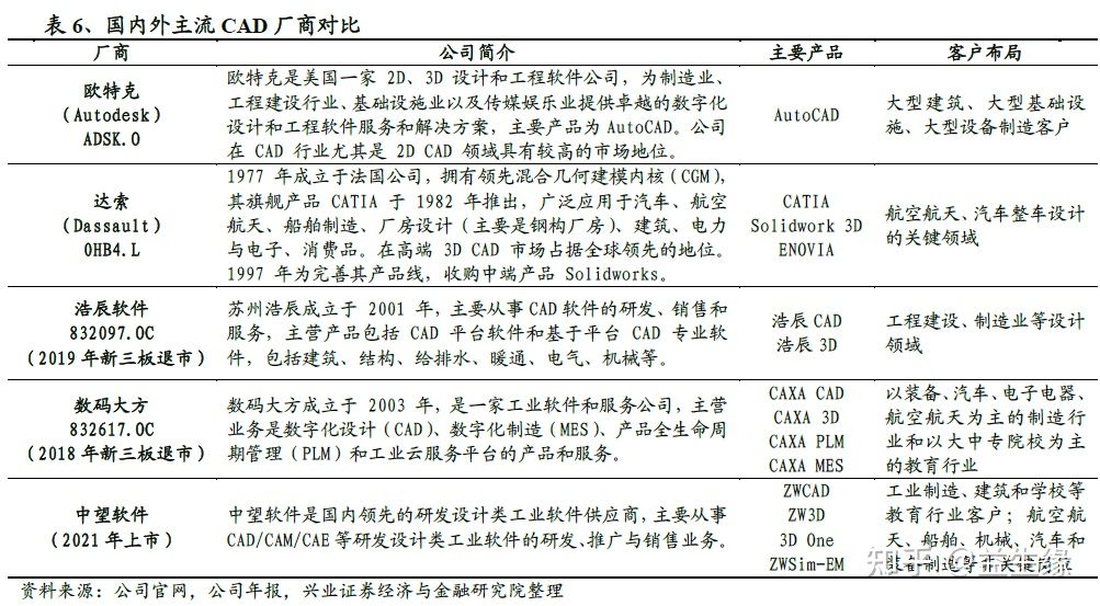 信創今年以來的重大(dà)變化及未來展望(圖9)