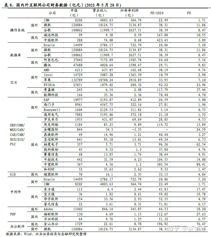 信創今年以來的重大(dà)變化及未來展望(圖12)