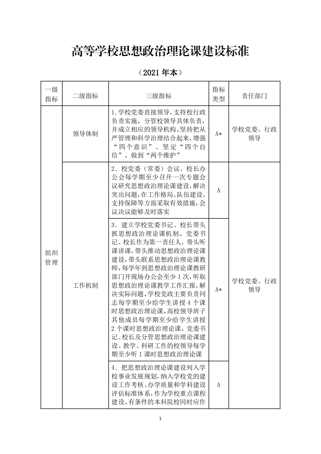 教育部關于印發《高等學校思想政治理論課建設标準（2021年本）》的通知(zhī)