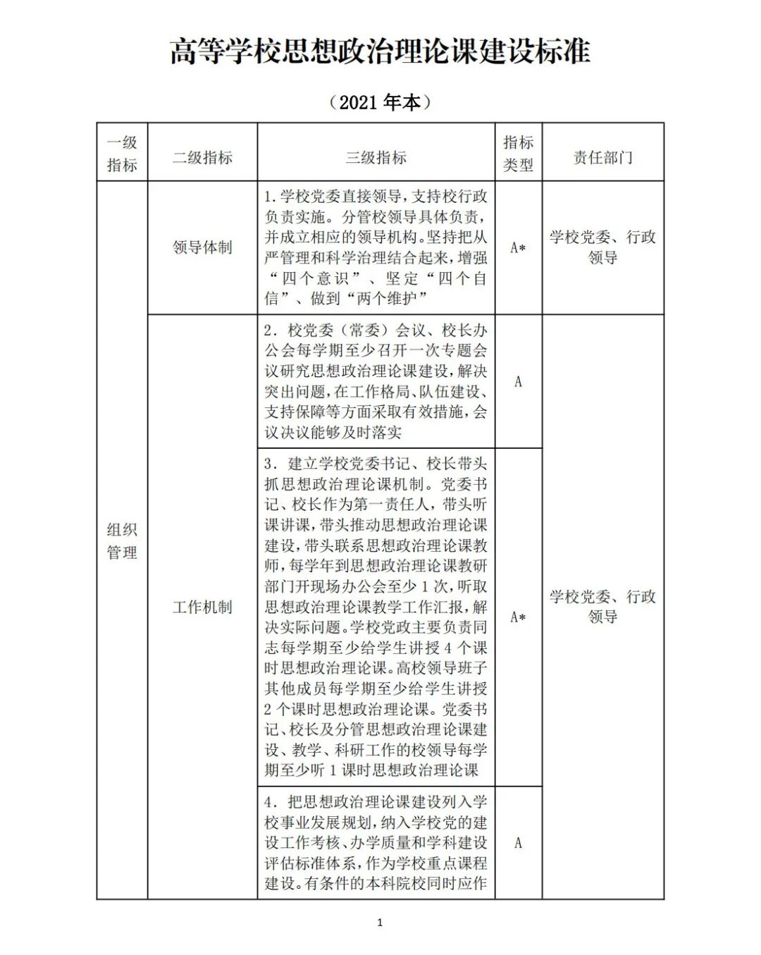 教育部關于印發《高等學校思想政治理論課建設标準（2021年本）》的通知(zhī)(圖1)