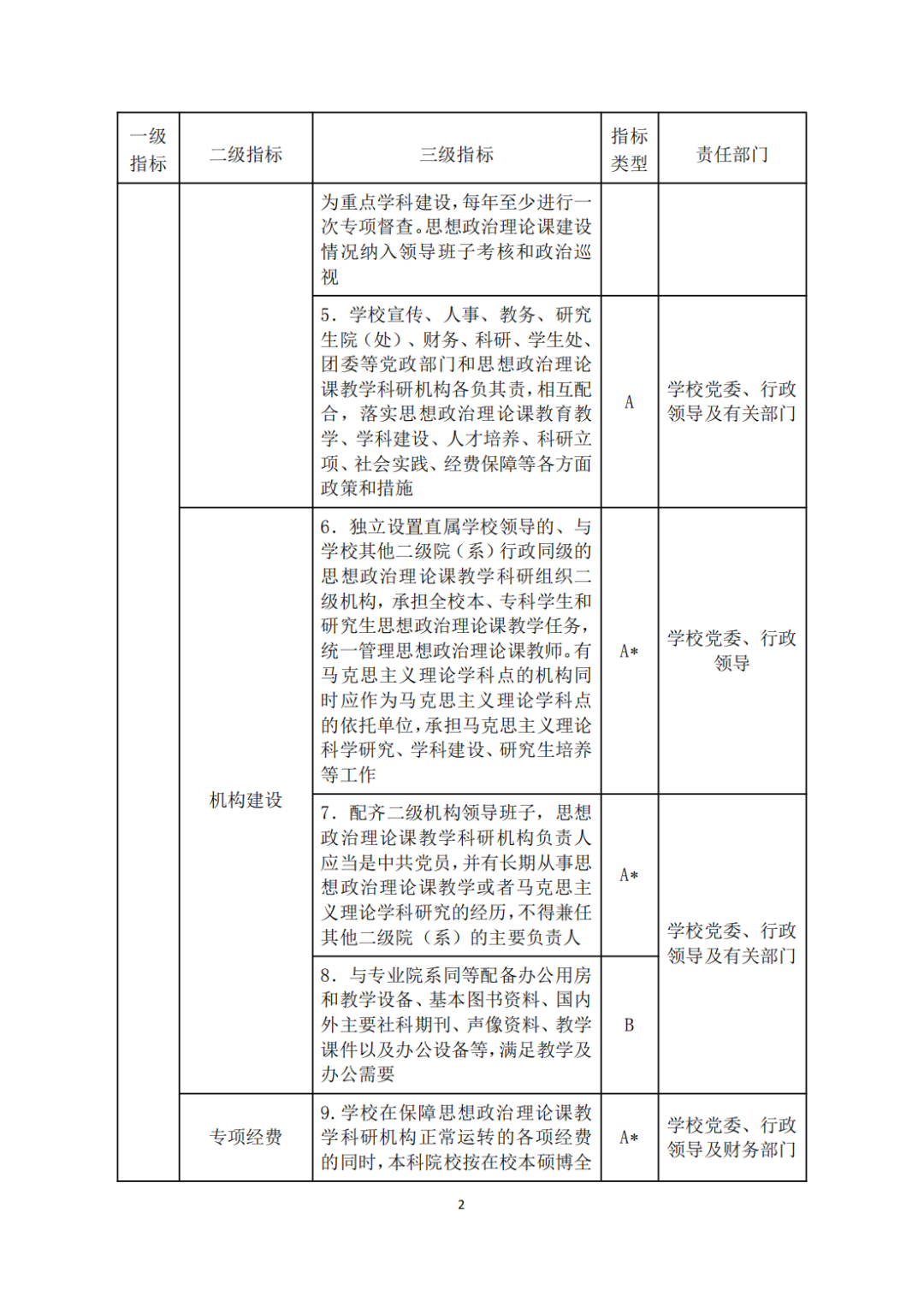 教育部關于印發《高等學校思想政治理論課建設标準（2021年本）》的通知(zhī)(圖2)