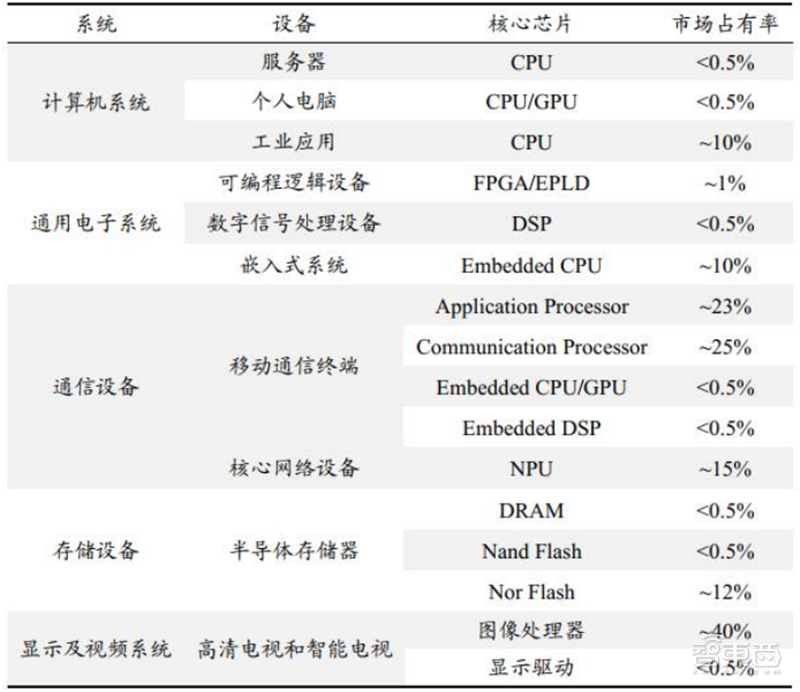 從芯片到系統通通要國産！國家信創産業深度報告，4步走上自主路