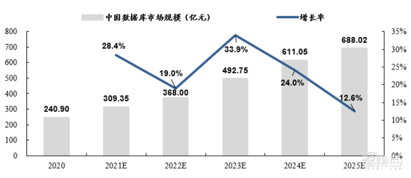 從芯片到系統通通要國産！國家信創産業深度報告，4步走上自主路 | 智東西内參